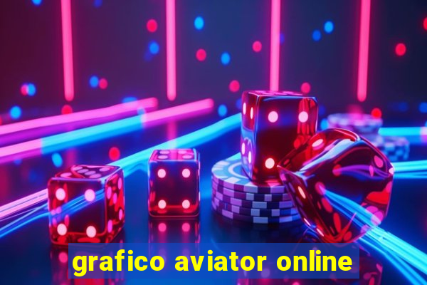 grafico aviator online